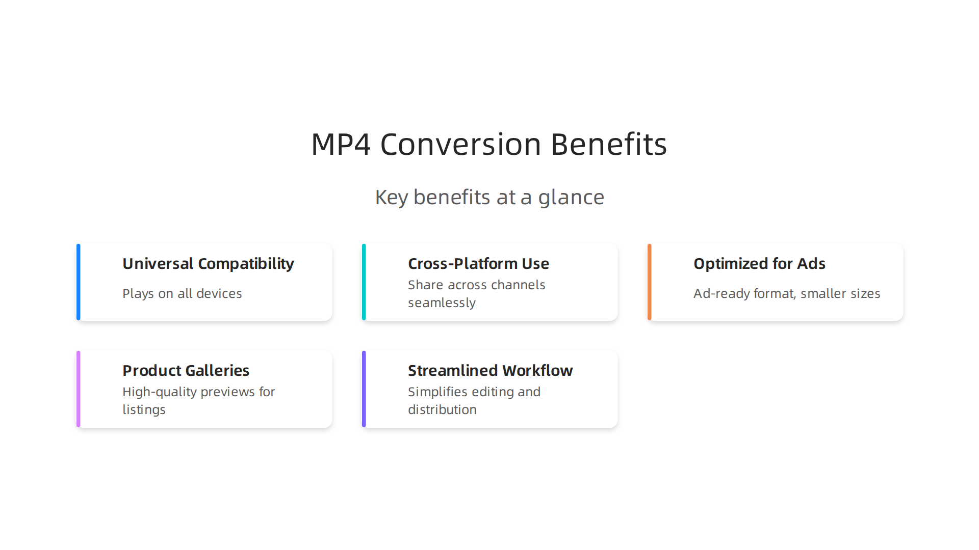 A visual summary highlighting the key advantages of converting short-form video content to MP4 format for various marketing channels.