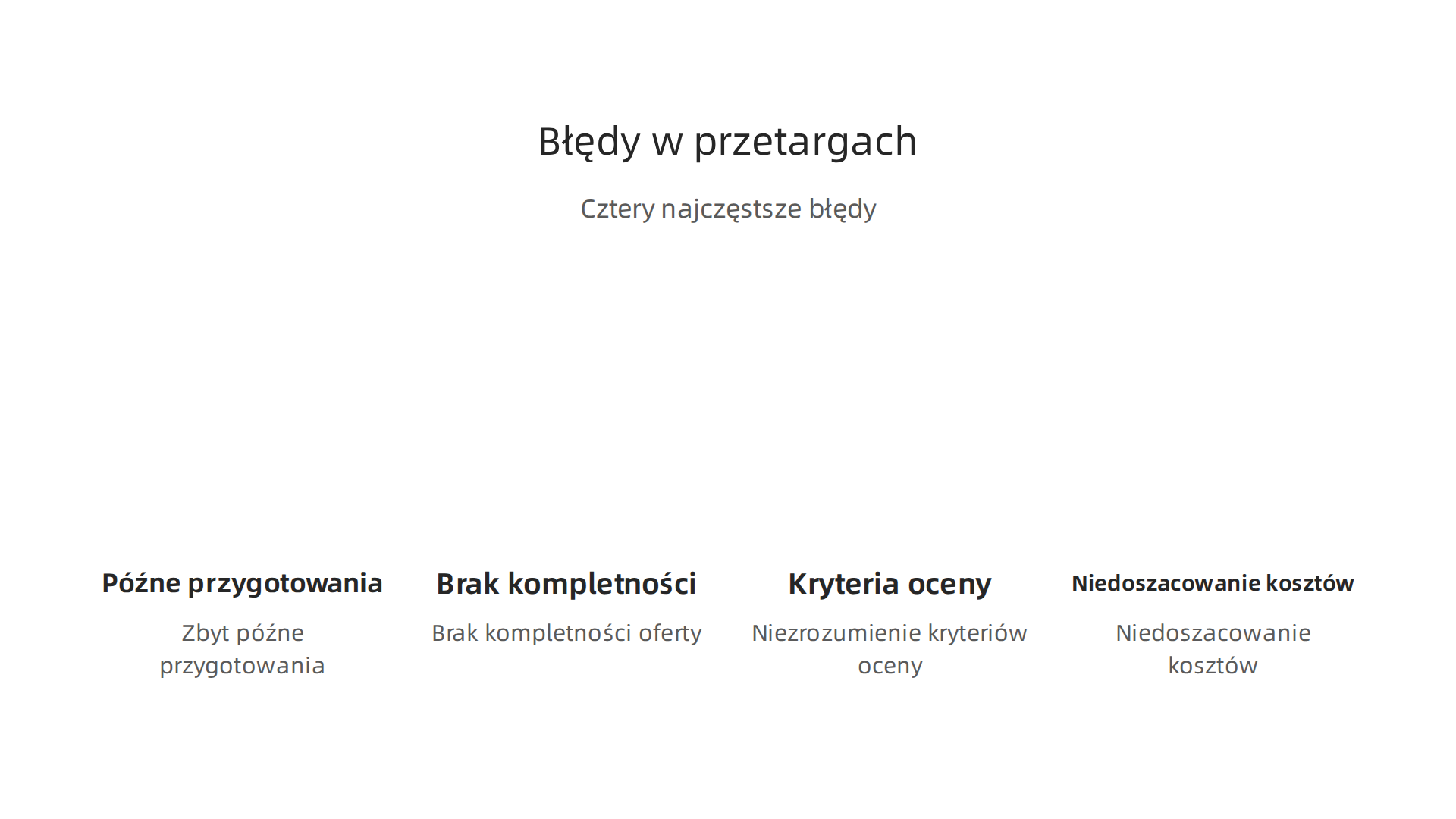 Infografika przedstawiająca cztery najczęstsze błędy popełniane przez początkujących w przetargach publicznych: zbyt późne przygotowania, brak kompletności oferty, niezrozumienie kryteriów oceny i niedoszacowanie kosztów.