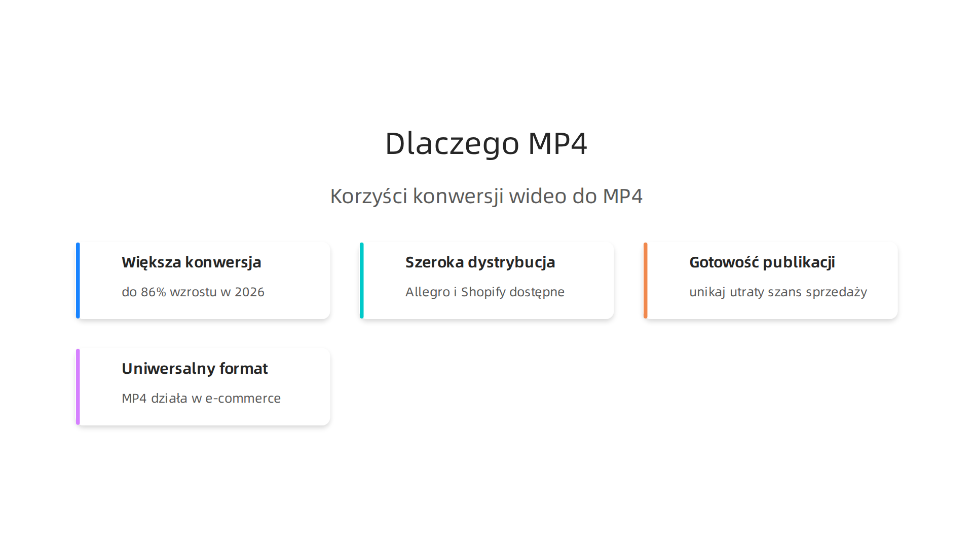 W 2026 roku wideo na landing pages zwiększa konwersję nawet o 86%. Skuteczna konwersja do MP4 otwiera drzwi do szerokiej dystrybucji treści w e-commerce, od Allegro po Shopify.