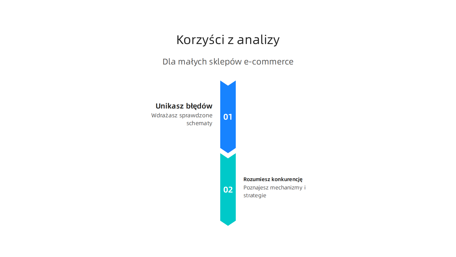 Infografika przedstawiająca kluczowe korzyści dla małych sklepów e-commerce z analizy strategii dużych graczy, takich jak Lidl czy Tchibo.