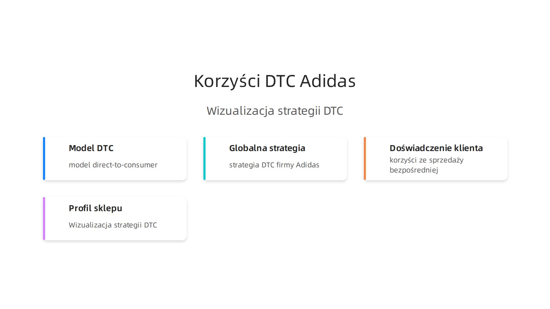 Wizualizacja strategii Direct-to-Consumer (DTC) firmy Adidas, przedstawiająca korzyści ze sprzedaży bezpośredniej do klienta.