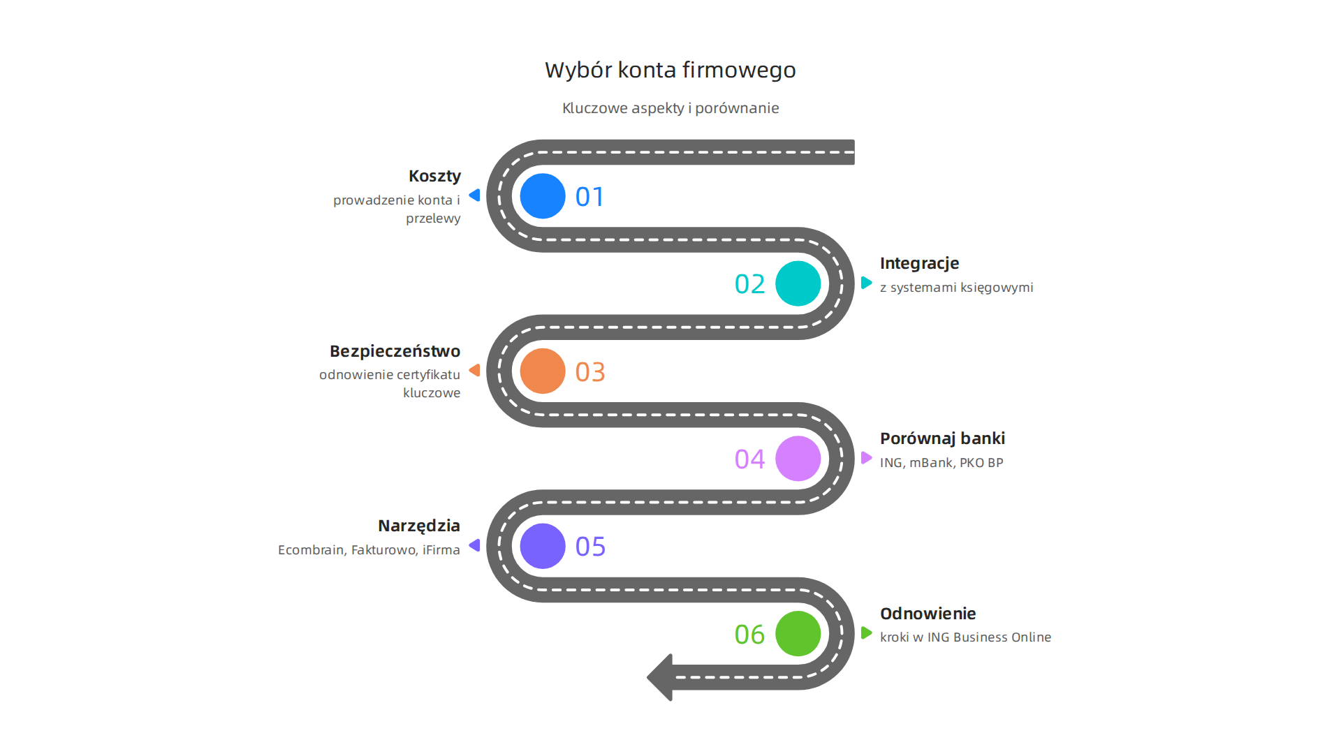 Kluczowe czynniki do rozważenia przy wyborze konta firmowego oraz porównanie popularnych ofert.