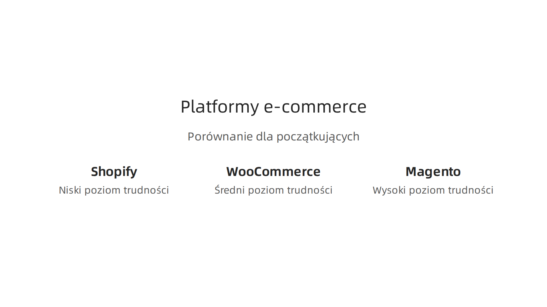 Tabelaryczne porównanie popularnych platform e-commerce dla początkujących: Shopify, WooCommerce i Magento.