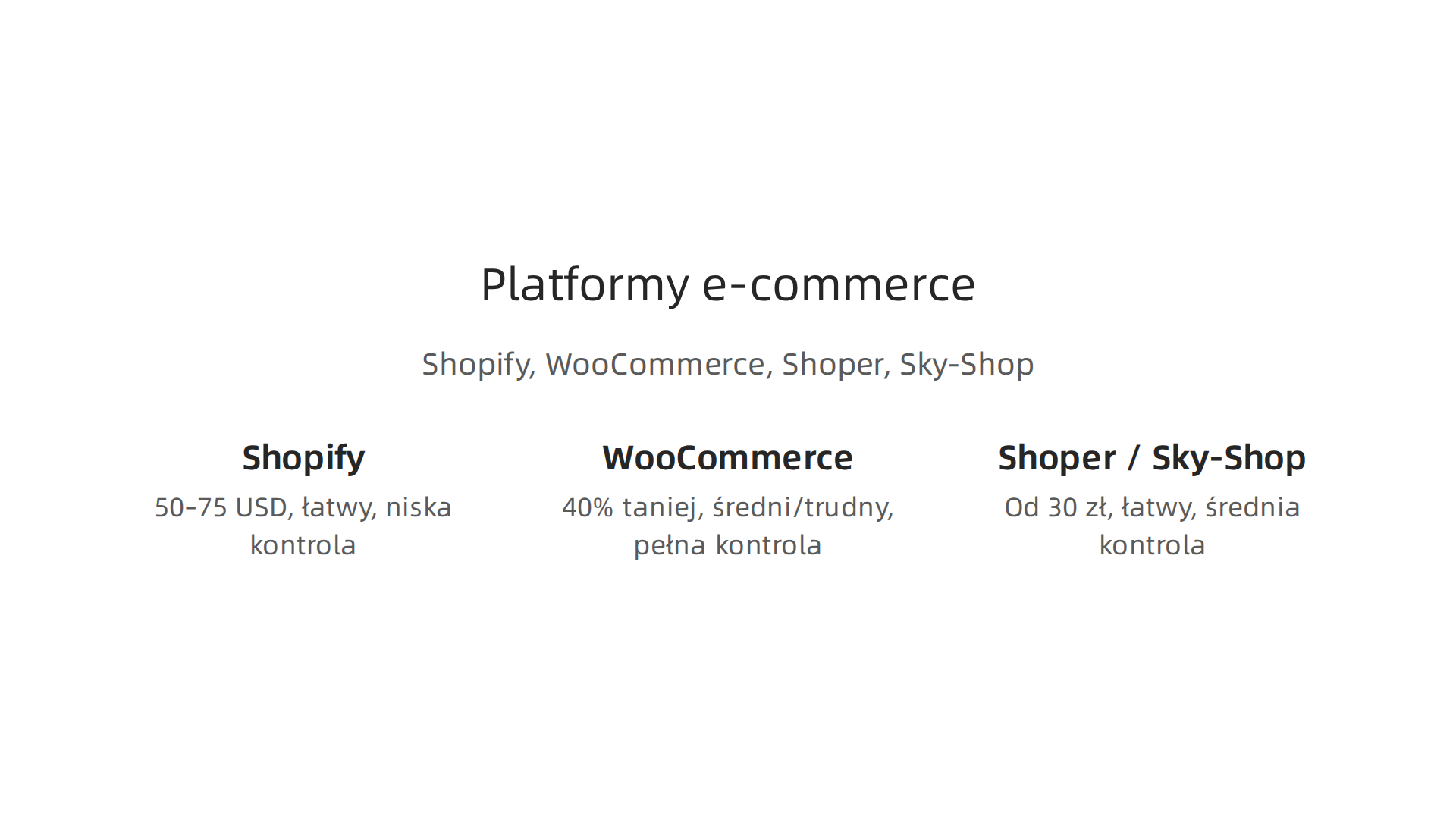 Szczegółowe porównanie popularnych platform e-commerce: Shopify, WooCommerce, Shoper i Sky-Shop.