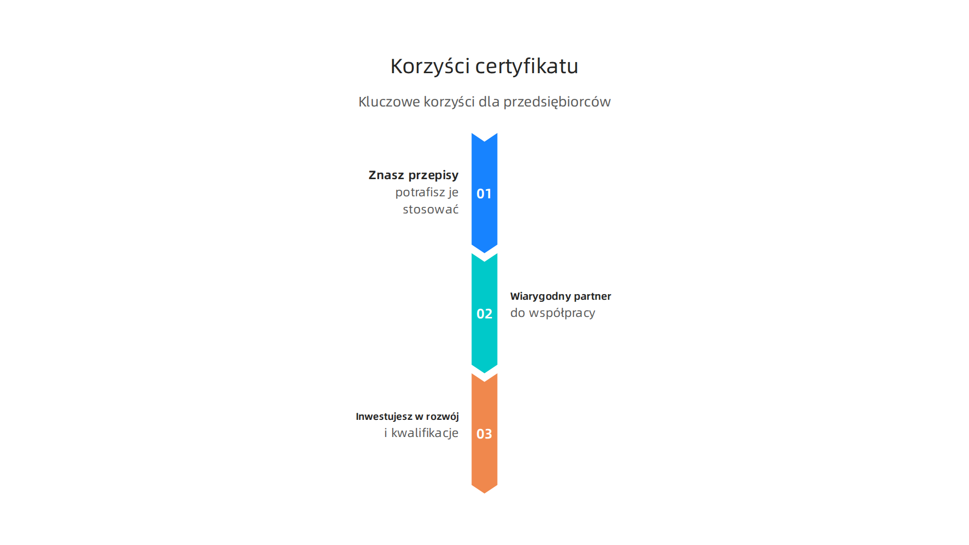 Infographic illustrating key benefits of holding a professional competence certificate for entrepreneurs.