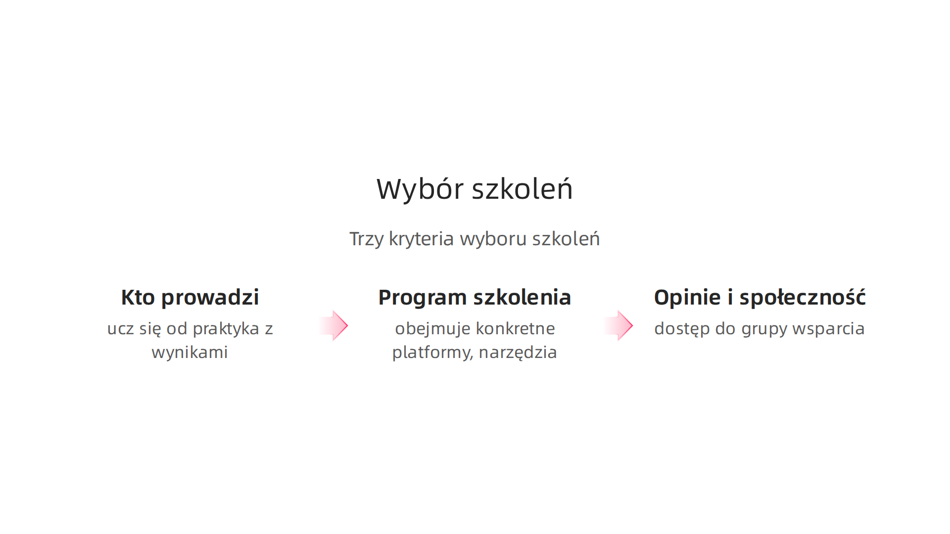 Kryteria wyboru wartościowych szkoleń biznesowych, uwzględniające doświadczenie prowadzącego, program i opinie.