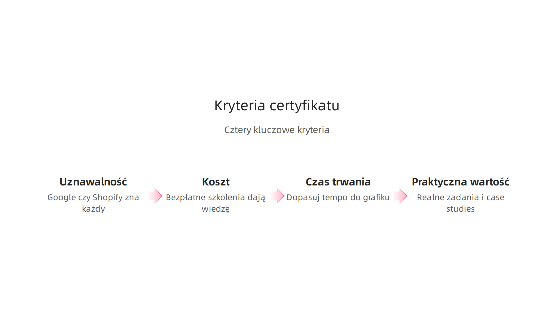 Cztery kluczowe kryteria do rozważenia przy wyborze certyfikowanego szkolenia online.